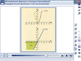 Наглядная математика. Производная и её применение