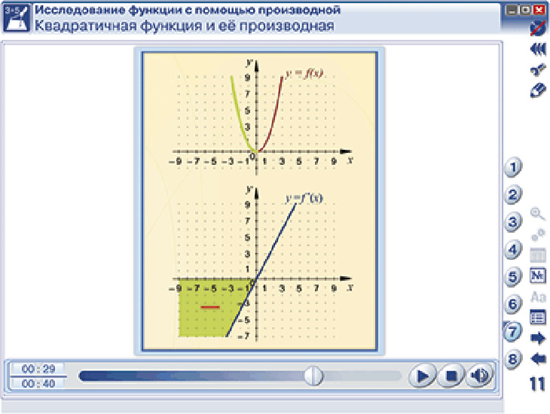 Интерактивное учебное пособие Наглядная математика. Производная