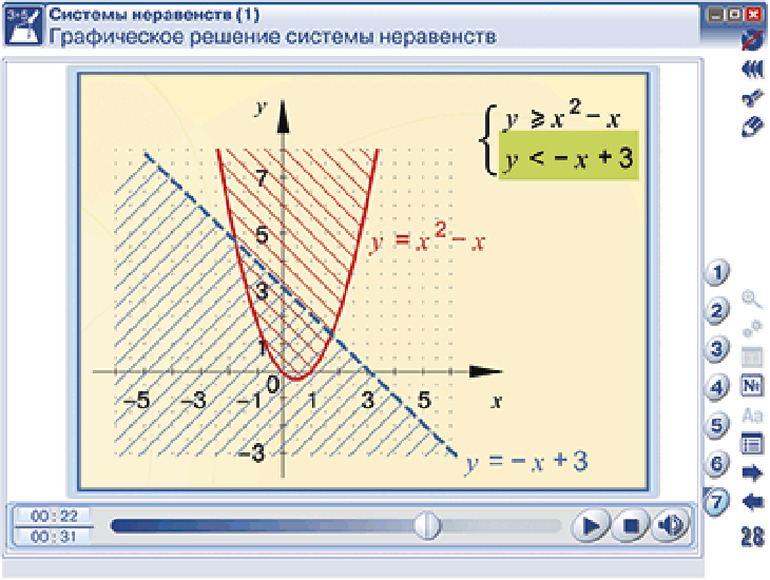 Интерактивное учебное пособие Наглядная математика. Уравнения и неравенства