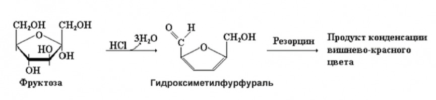 Тест-комплект "ГМФ в мёде" Гидроксиметилфурфураль (оксиметилфурфурол)