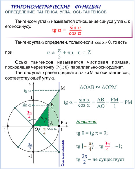 Комплект электронных плакатов «Математика», 154 модуля