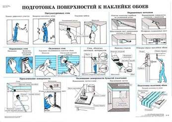 Комплект плакатов «Отделочные работы». 30 плакатов, размер 60x90см., цветные, ламинированные