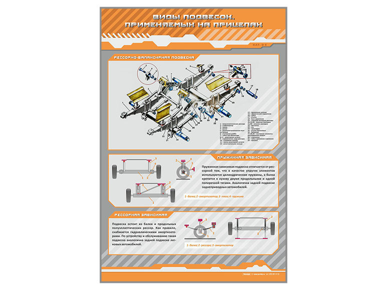 Стенд "Виды подвесок, применяемых на прицепах" (категория "DE")
