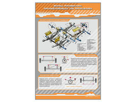 Стенд "Виды подвесок, применяемых на прицепах" (категория "DE")