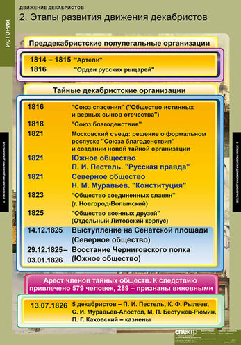 Таблицы Движение декабристов 6 шт
