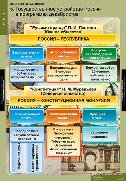 Фото на документы декабристов