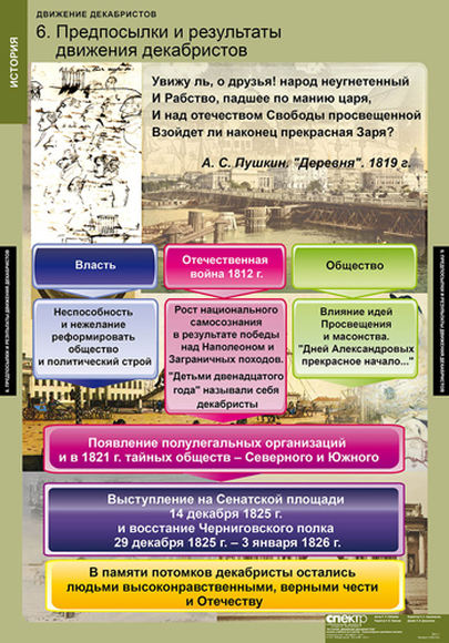 Программные документы декабристов. Комплект таблиц движение Декабристов (6 таблиц). Движение Декабристов программные документы. Движение Декабристов таблица. Таблицадекабристское движение.