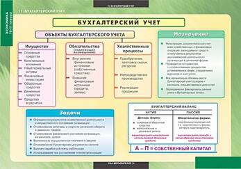 Таблицы Экономика 10-11 класс 25 шт