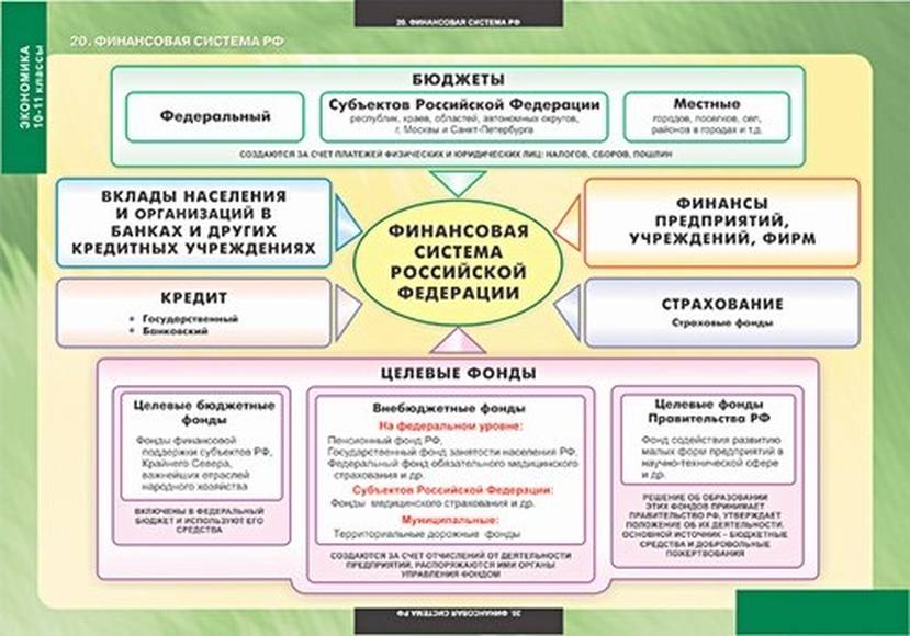 Темы для проекта по обществознанию 11