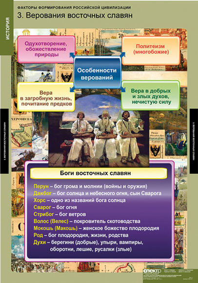 Таблицы Факторы формирования российской цивилизации 6 шт