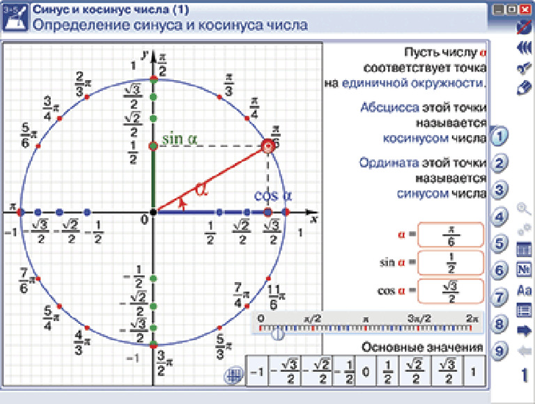 Интерактивное наглядное пособие Тригонометрические функции, уравнения и неравенства