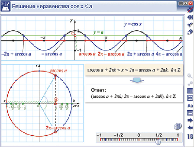 Интерактивное наглядное пособие Тригонометрические функции, уравнения и неравенства