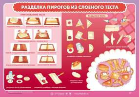Плакат Разделка пирогов из слоеного теста, 59х84 см, А1, двухстороннее ламинирование