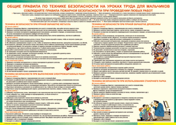 Плакат "Правила безопасности на уроках труда для мальчиков" 100x140 см.