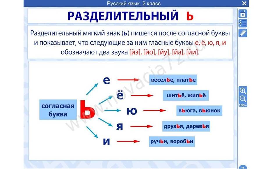 Электронные плакаты и тесты. Русский язык. 2 класс.