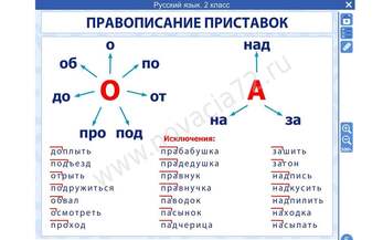 Электронные плакаты и тесты. Русский язык. 2 класс.