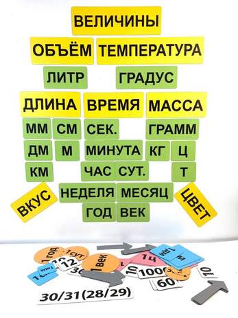 Набор магнитных карточек "Величины"