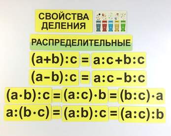 Набор магнитных карточек "Свойства математических действий"