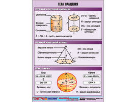 Таблица демонстрационная "Тела вращения" (винил 70х100)