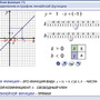 Интерактивное наглядное пособие Графики функций