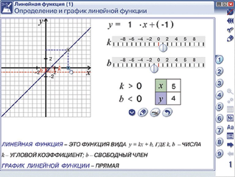 Интерактивное наглядное пособие Графики функций