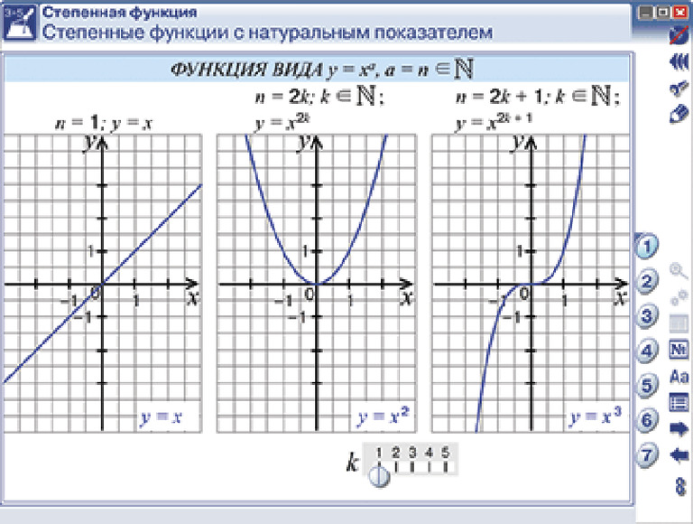 Интерактивное наглядное пособие Графики функций