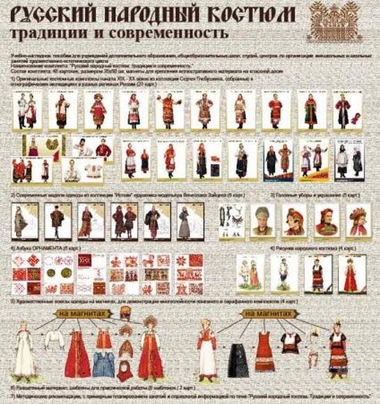 Русский народный костюм: традиции и современность, Комплект демонстрационный