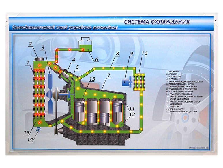 Электрифицированный светодинамический стенд "Система охлаждения"