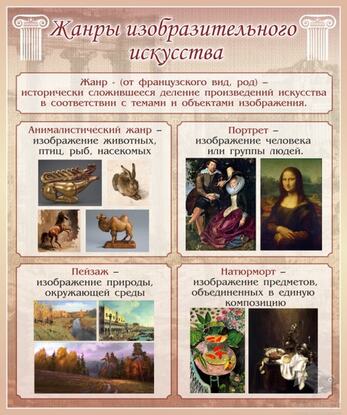 Стенд "Жанры изобразительного искусства" 1 часть, 1х1,2 м, без карманов