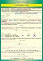 Учебные плакаты/таблицы Строение атома 100x140 см, (винил)