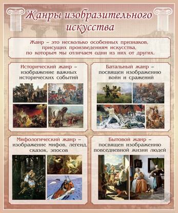Стенд "Жанры изобразительного искусства" 2 часть, 1х1,2 м, без карманов