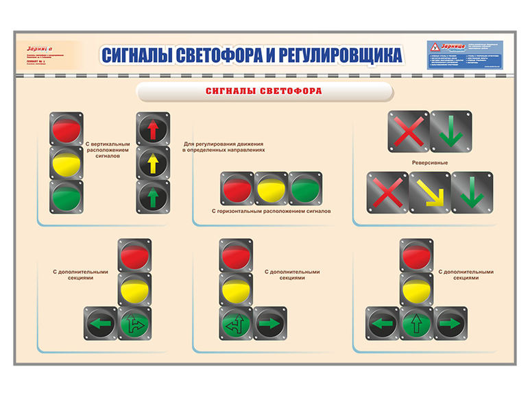 Светофоры пдд в картинках и с пояснениями