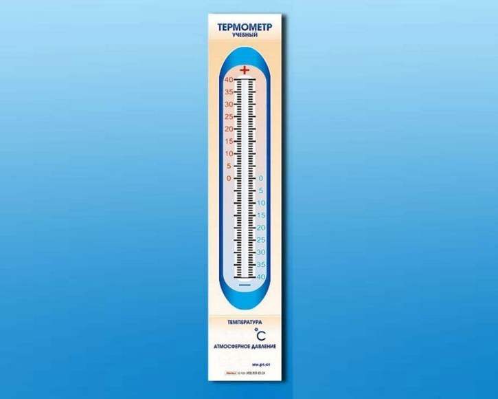 Панно демонстрационное маркерное "Термометр"