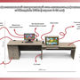 Профессиональный интерактивный стол психолога-дефектолога «AVKompleks DUO» 