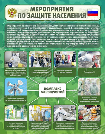 Стенд "Мероприятия по защите населения" (0,7х0,9 м, Стандарт)