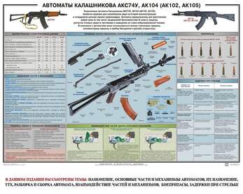 Автоматы Калашникова АКС74У, АК104 (АК102, АК105), 1000х700 мм  (бумага, 150 гр./кв. м)