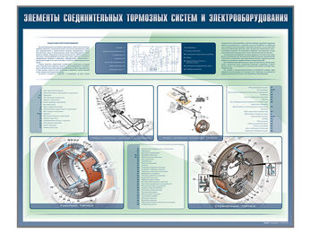 Стенды "Элементы соединительных узлов тягача и прицепа. Элементы соединения тормозных систем и элект