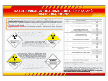 Стенды "Классификация опасных веществ и изделий. Знаки опасности. Класс 1-9. Взрывчатые вещества и и