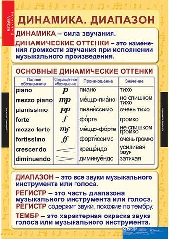 Таблицы Музыка. Начальная школа 10 шт