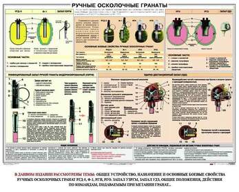 Ручные осколочные гранаты, 1000х700 мм  (бумага, 150 гр./кв. м)