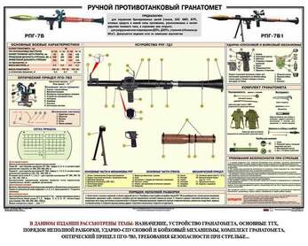 Ручной противотанковый гранатомет (РПГ), 1000х700 мм  (бумага, 150 гр./кв. м)