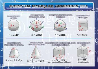 Стенд "Формулы площади объемных тел", 1х0,7 м, без карманов