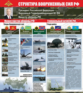 Стенд "Структура вооруженных сил РФ" (0,8х0,9 м, Люкс)