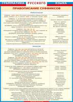 Учебные плакаты/таблицы Правописание суффиксов (прилагательные, причастия) 100x140 см, (винил)