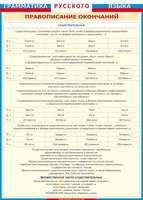 Учебные плакаты/таблицы Правописание окончаний (существительные)  100x140 см, (винил)