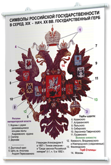 Комплект электронных плакатов «История России», 90 модулей