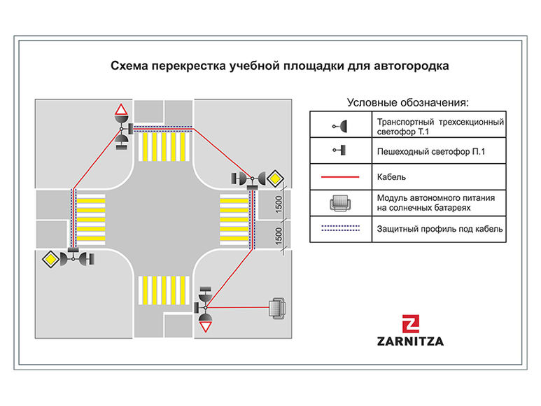 Автогородок для школы схема