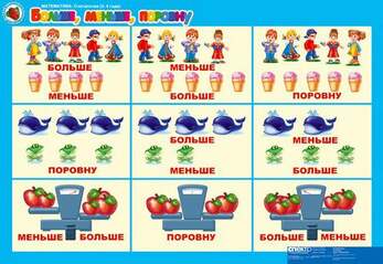 Математика 3-4 года. "Считалочка".