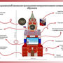 Интерактивный комплекс гражданско-патриотического воспитания «AVKompleks Кремль»