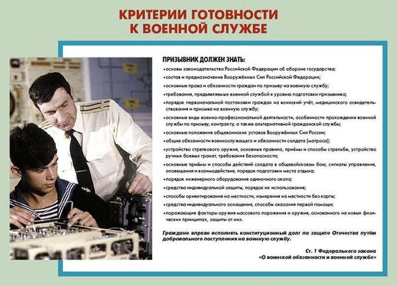 Новые требования к состоянию здоровья призывников. Критерии готовности к военной службе призывник должен знать. Критерии готовности призывника к военной службе. Уголок призывника стенд. Информация для призывников.